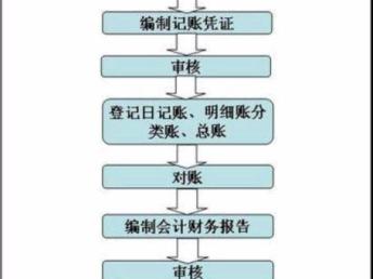 圖 武漢市內(nèi)資公司注冊,企業(yè)年報公示,寶通寺虎泉代記賬 武漢工商注冊