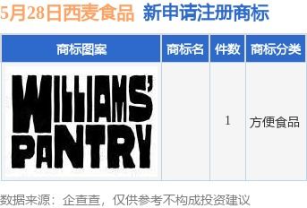 西麥食品再添商標布局，個人獨資企業注冊彰顯市場拓展新動向